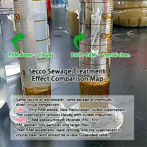 Mokambo ya ntina ya kosalela polyaluminium chlorure (PAC) mpe polyacrylamide (PAM)